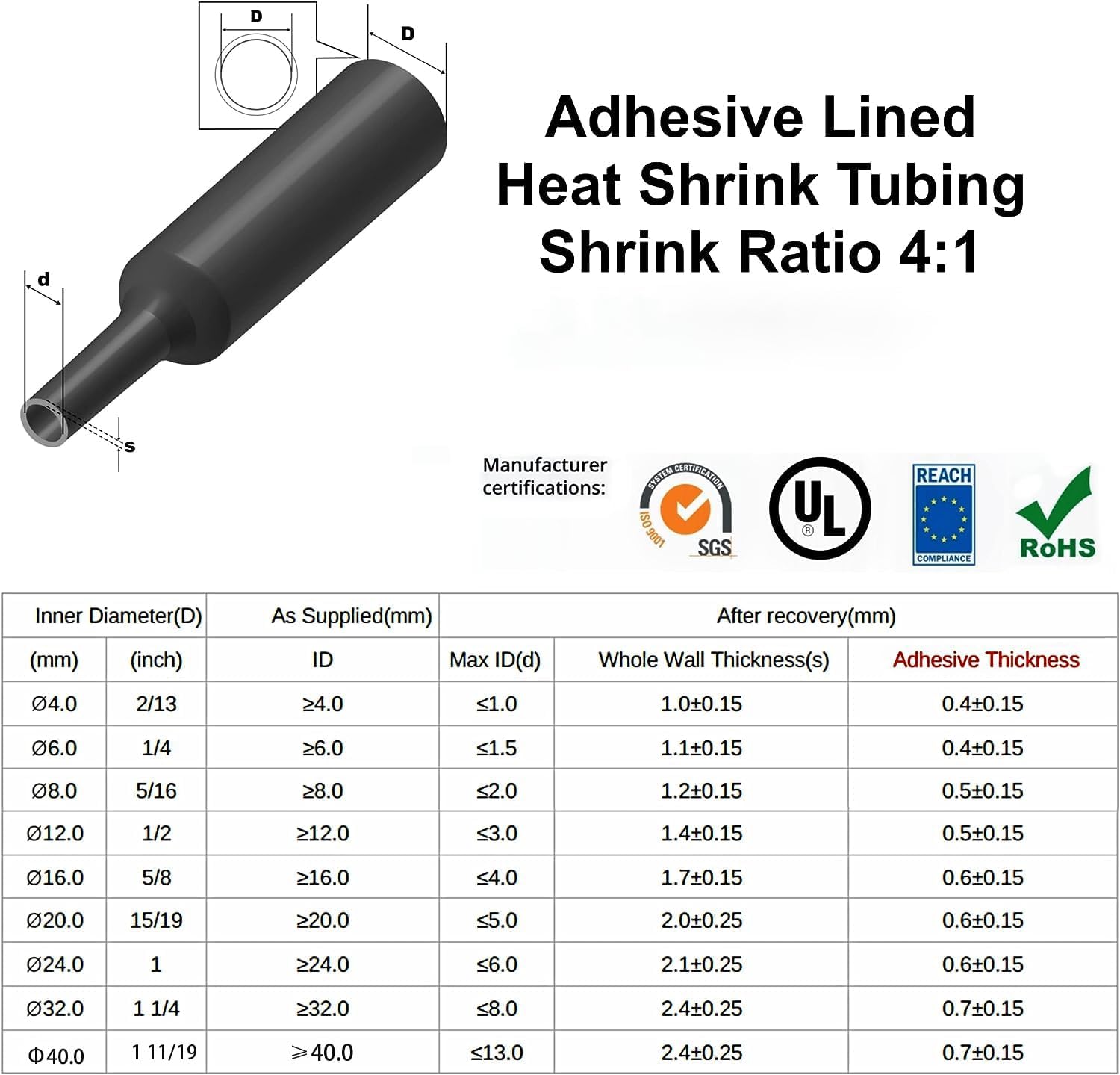 2M ısıyla daralan boru 4:1 çif - Heat Shrink Tubing incelemesi ve fiyatı